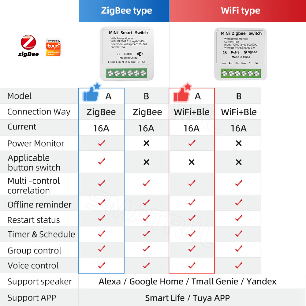 Zigbee / WiFi Smart Switch wit - Home Improvement Ideas recension och pris